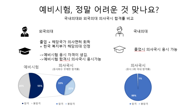 예비시험, 어려운 것 맞나요? T10 Img